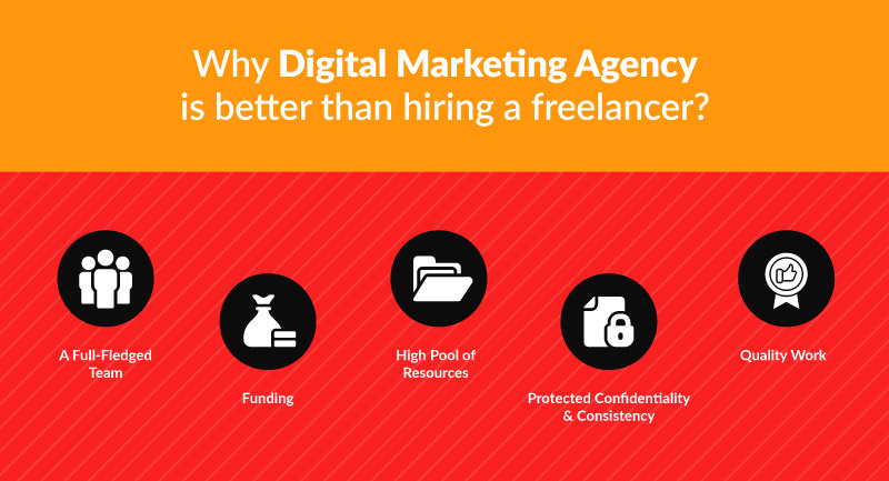 Benefits of Digital Marketing Agency over Freelancers for your brand